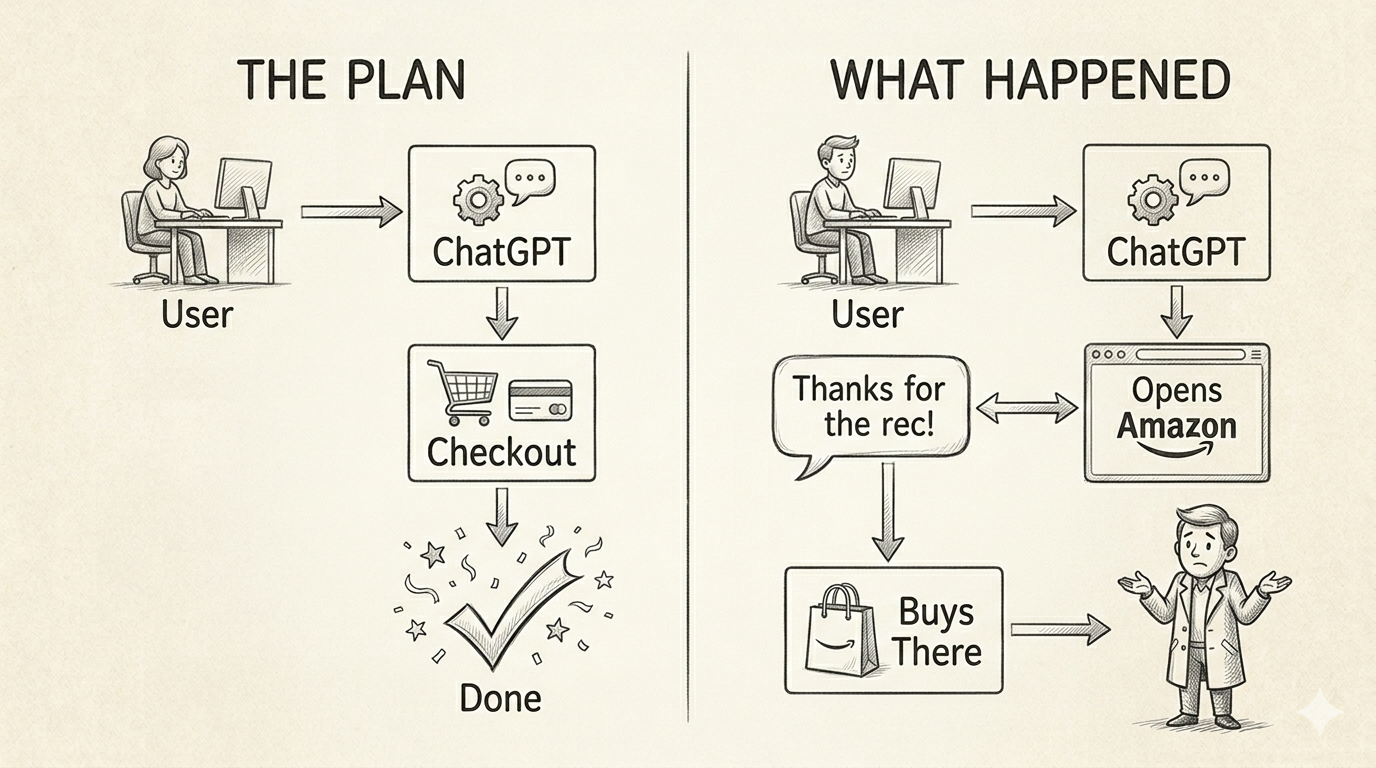 OpenAI killed checkout