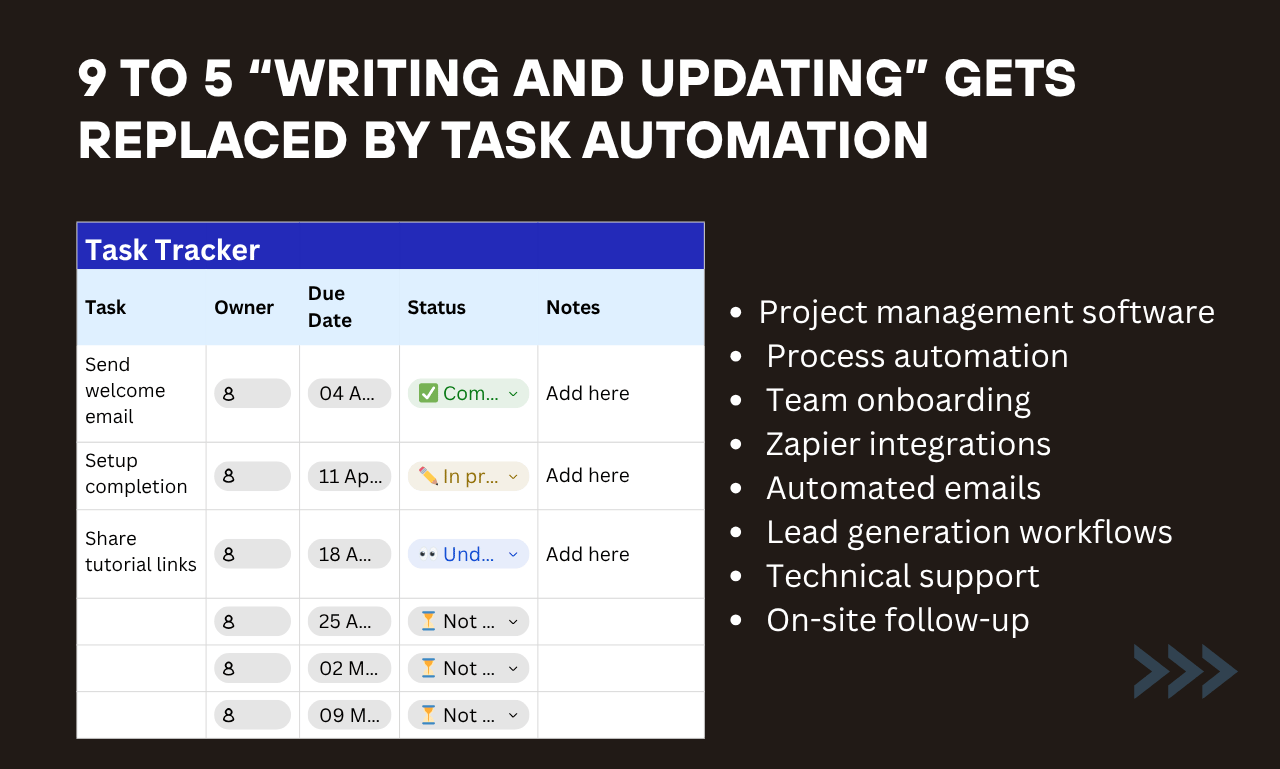 Your Team Is Losing 28% of Every Working Week on Tasks a Machine Can Do in Seconds.