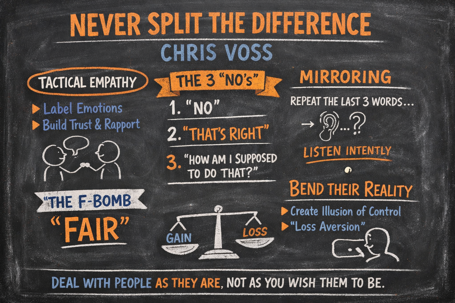 Sunday Signals: one book, one visual, and one question