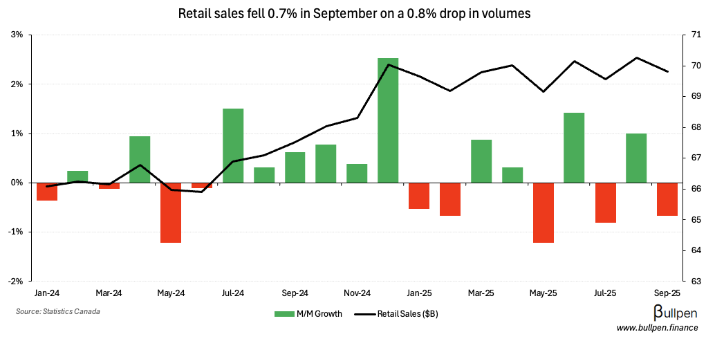 Retail sales shape up as expected