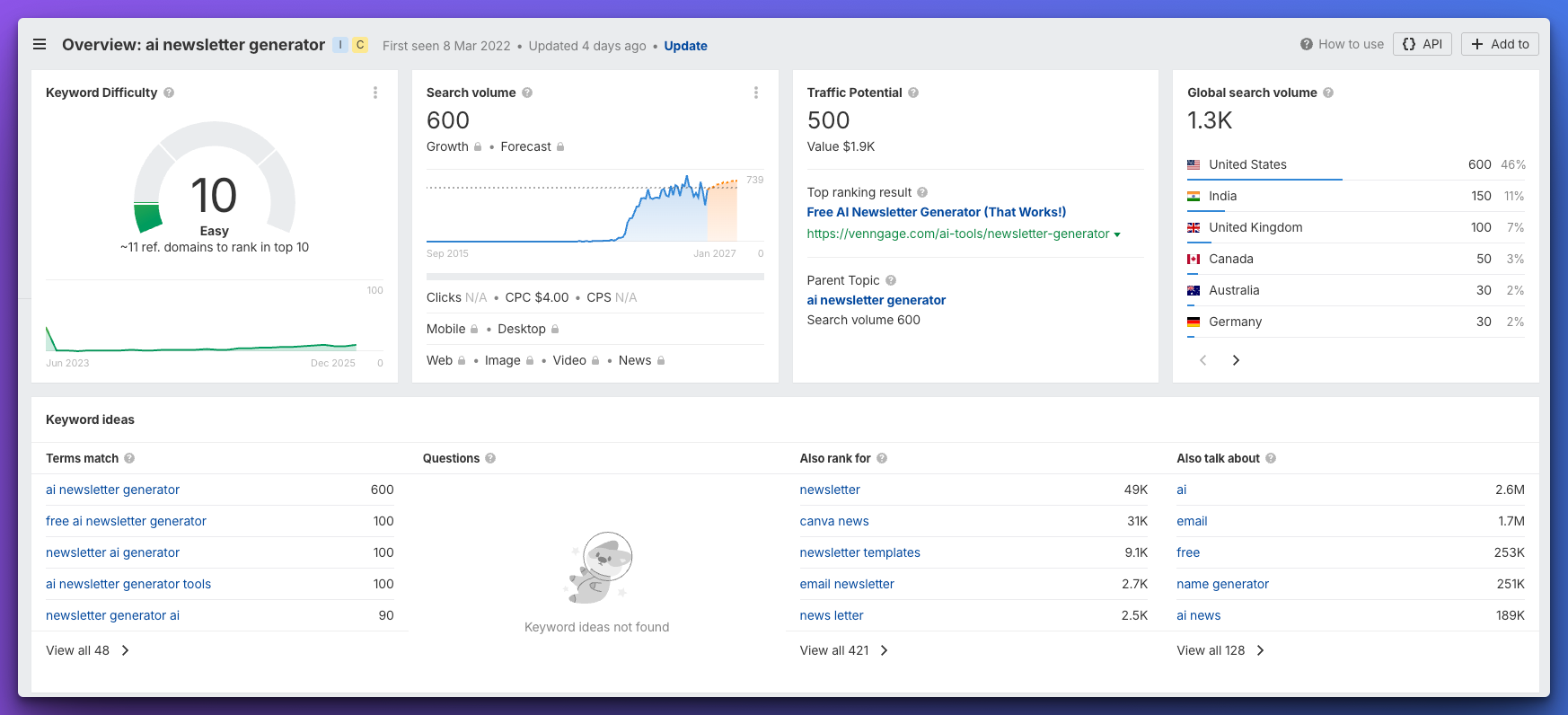 💡New Idea: AI Newsletter Generator