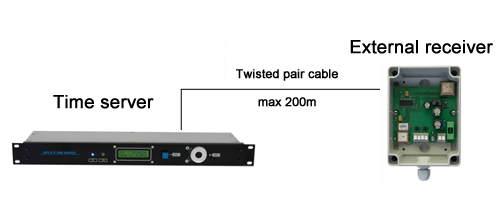 Servidor NTP low cost con receptor GPS activo