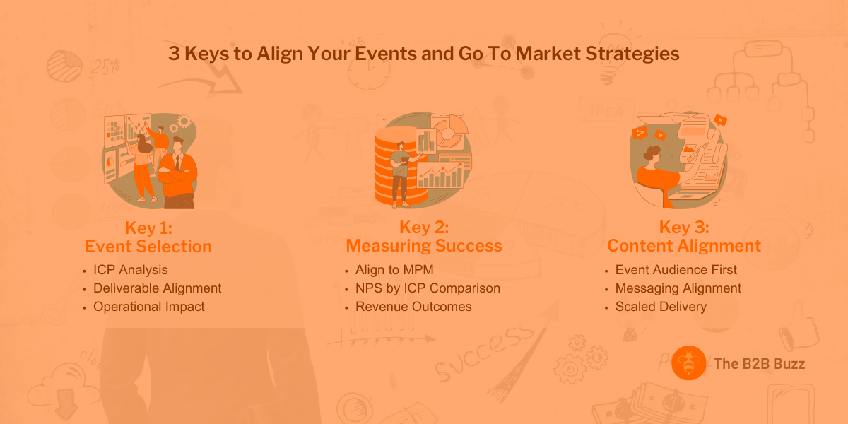 3 Keys to Ensure Your Events Strategy Aligns With Your Go to Market