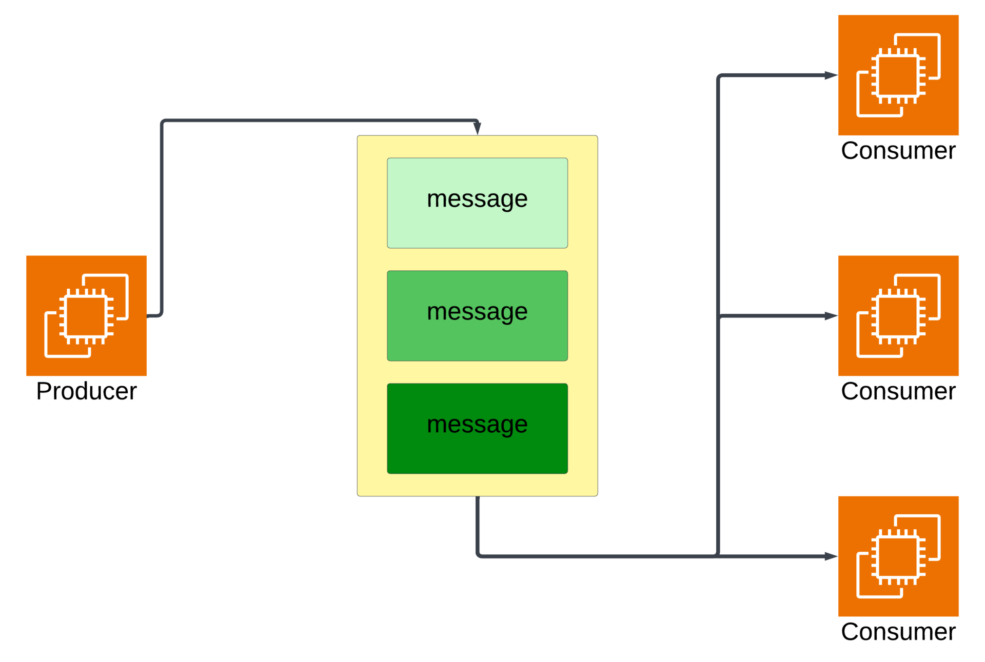 Event-Driven Architecture 101