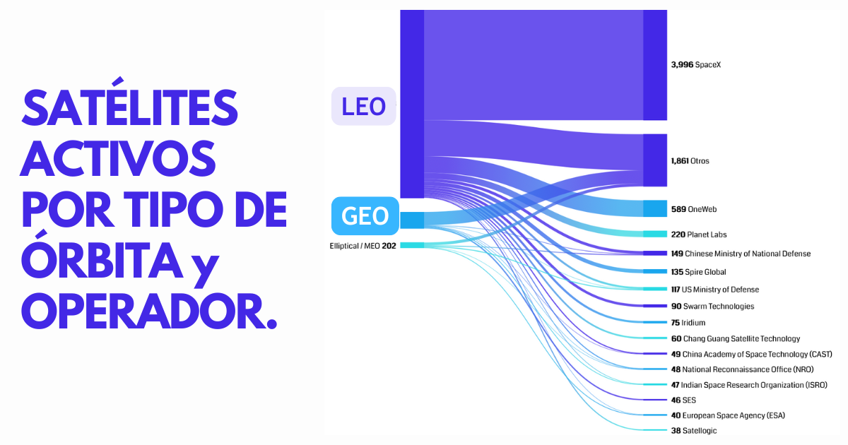 🚀 Del espacio a tu módem.