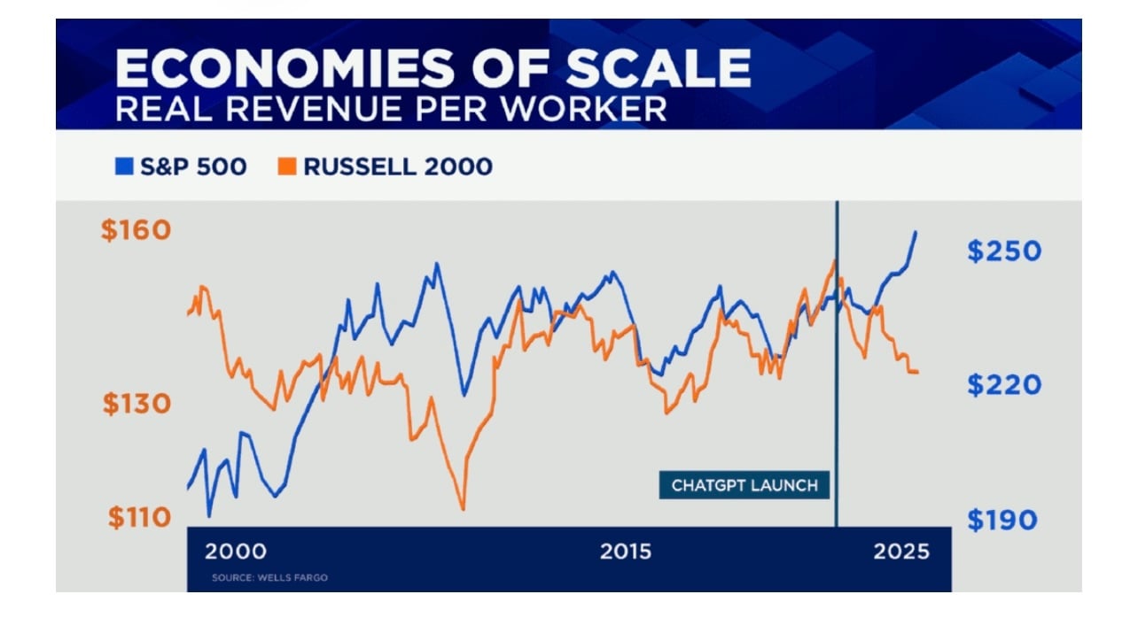 Big Companies are Winning with AI