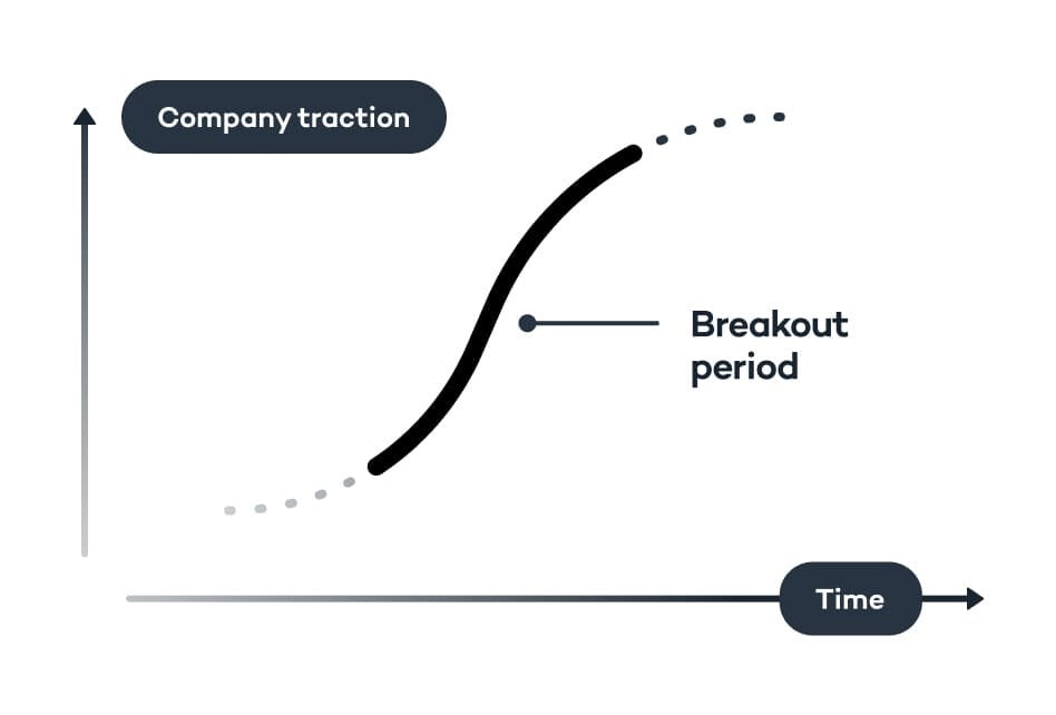 11 traits that make a sales job desirable