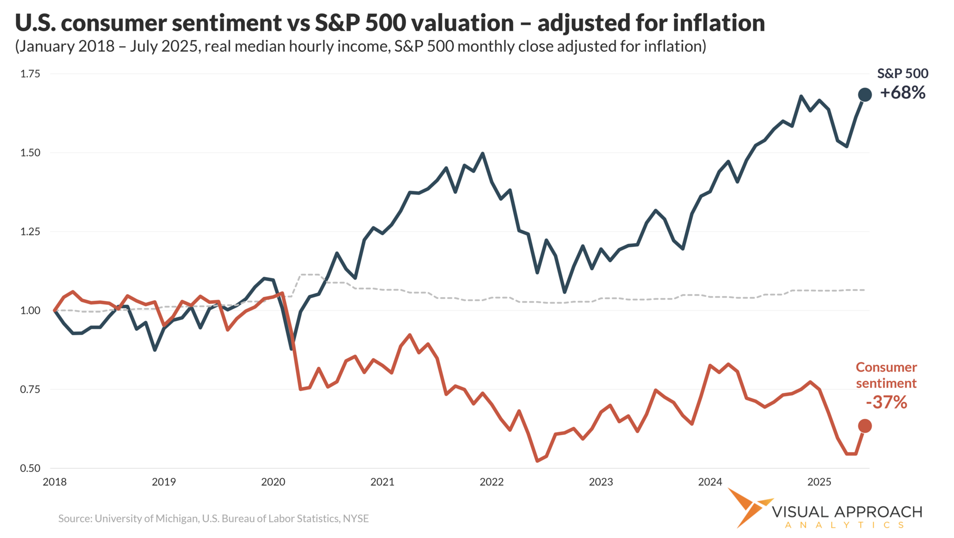 2025 annual letter:  Momentum