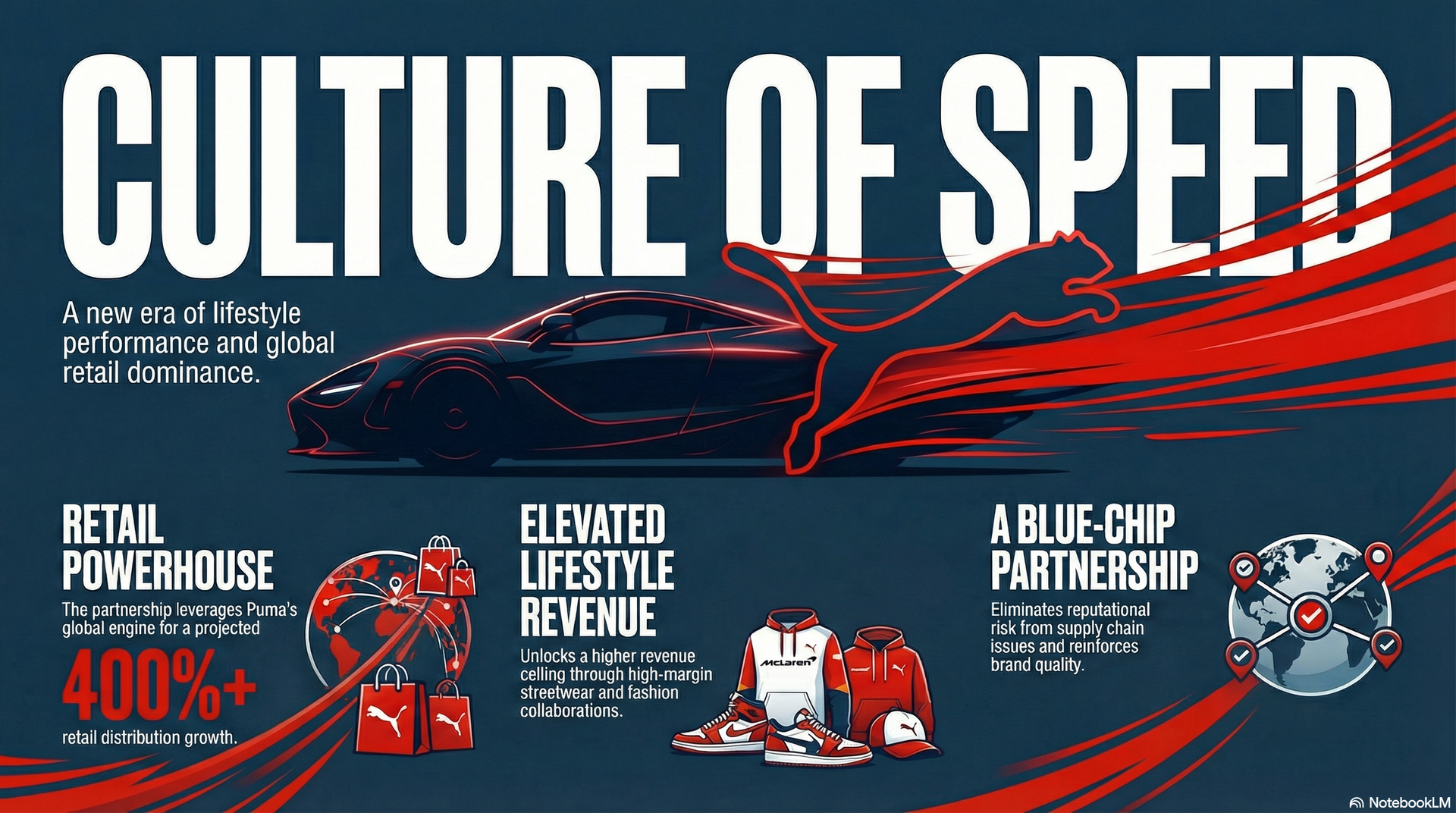 Why McLaren Dumped a £30M Deal for 'Supply Chain Sanity' Post