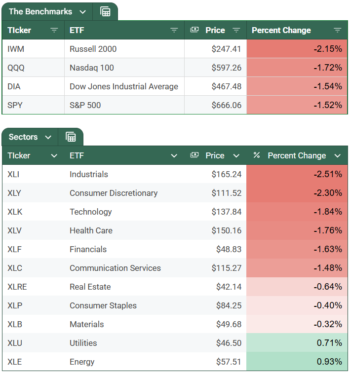 Markets Got Smoked, Private Credit Cracked, and Robotaxis Kept Rolling