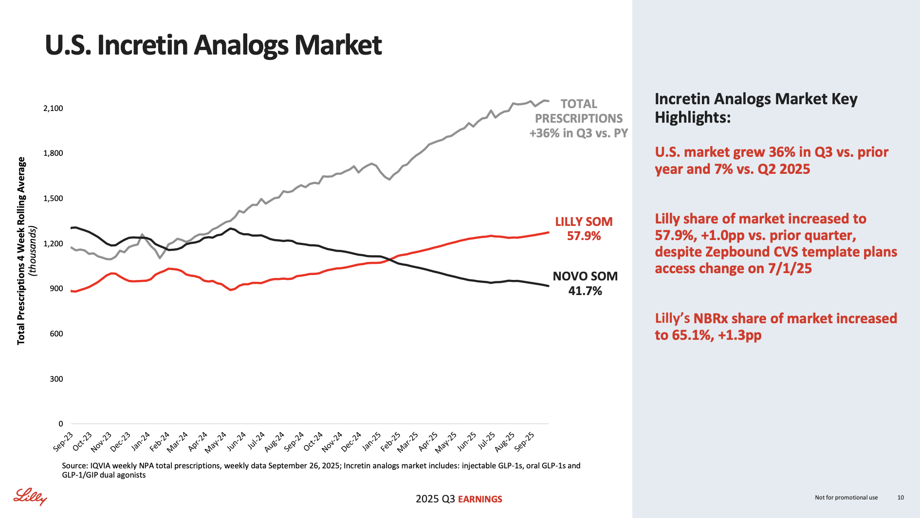 Weekly Health Tech Reads 11/2/25