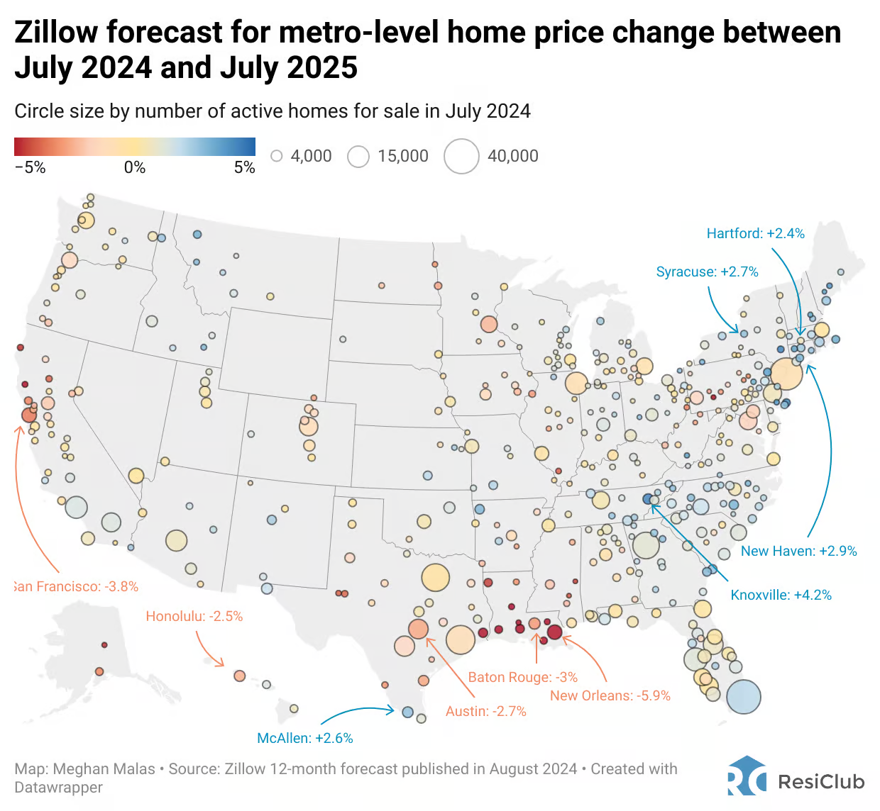 Is It Time to Sell Your Home Now, or Wait?