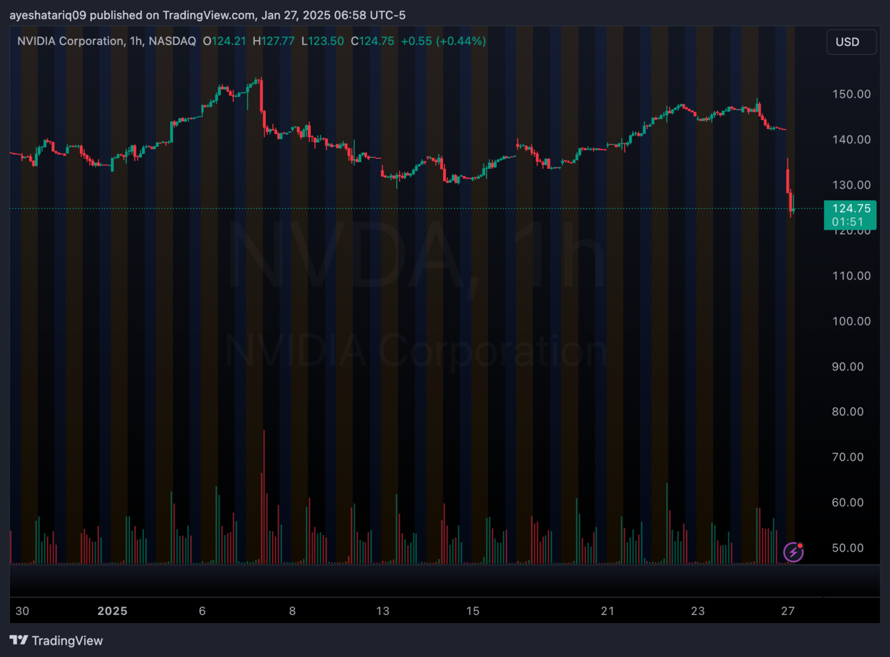Breakfast Bites - Tech is melting down