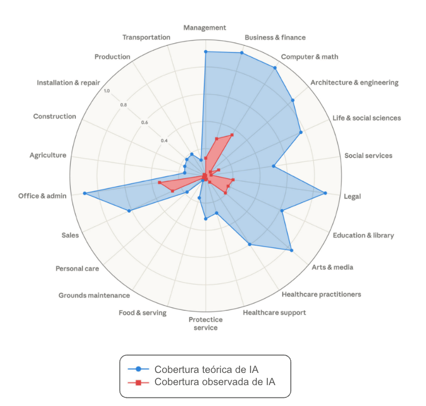 💧 Detector de destruição de empregos