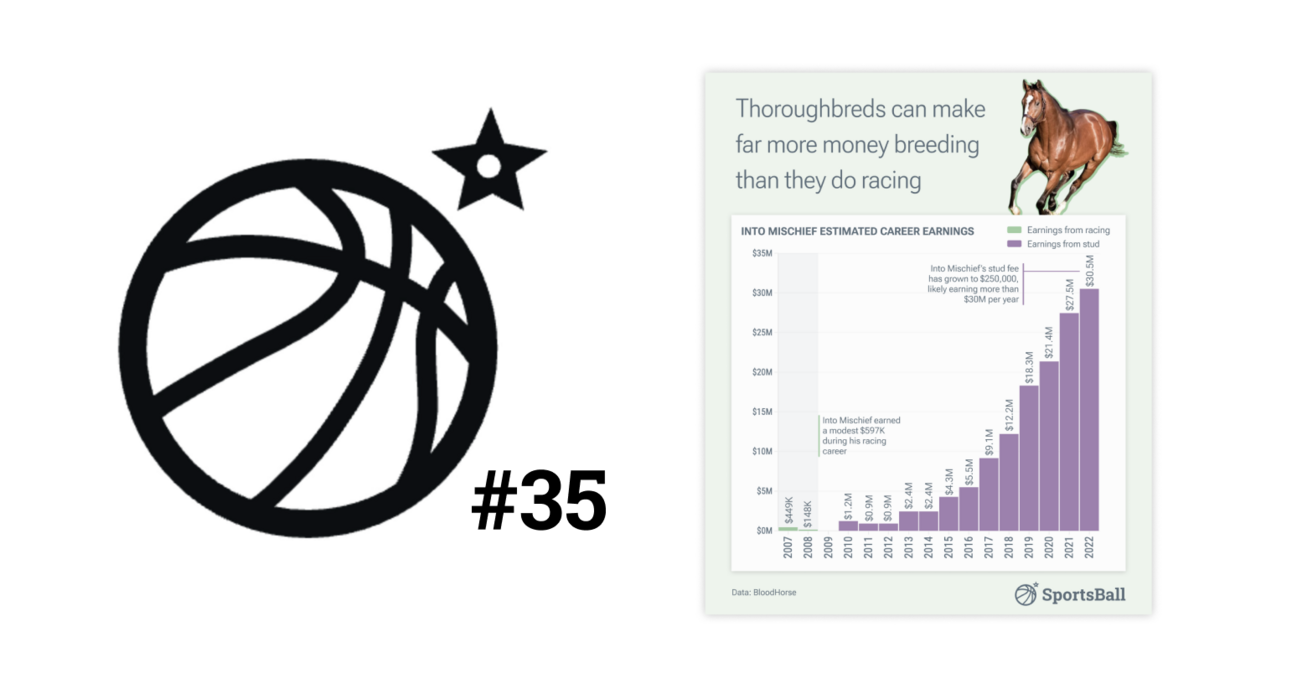 Kentucky Derby but make it PG-13 🏇