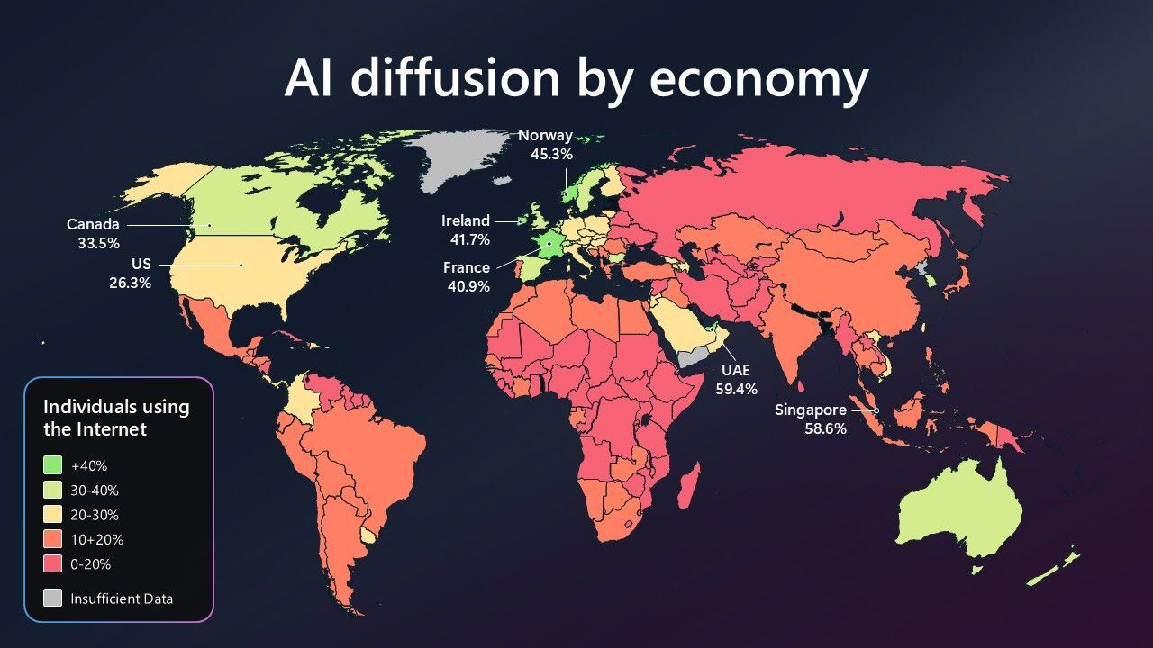 #22 Edition: 1.2 Billion People Use AI — But 4 Billion Still Can’t