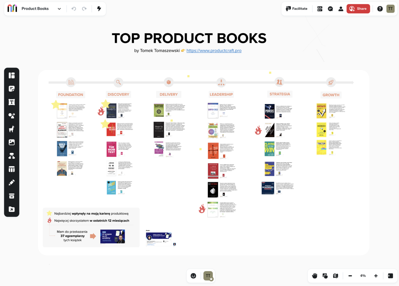 TOP 25+ książek dla product managera