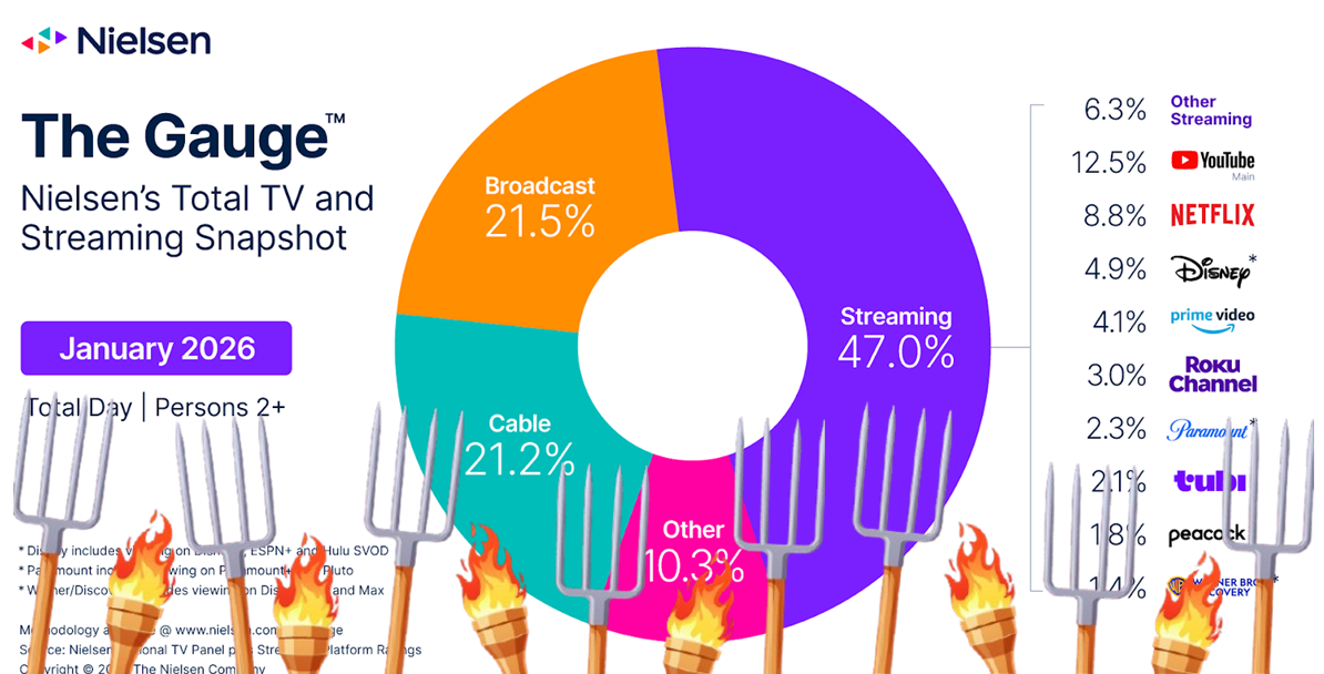 La guerre des méthodologies de mesures d'audience aura bien lieu aux US.