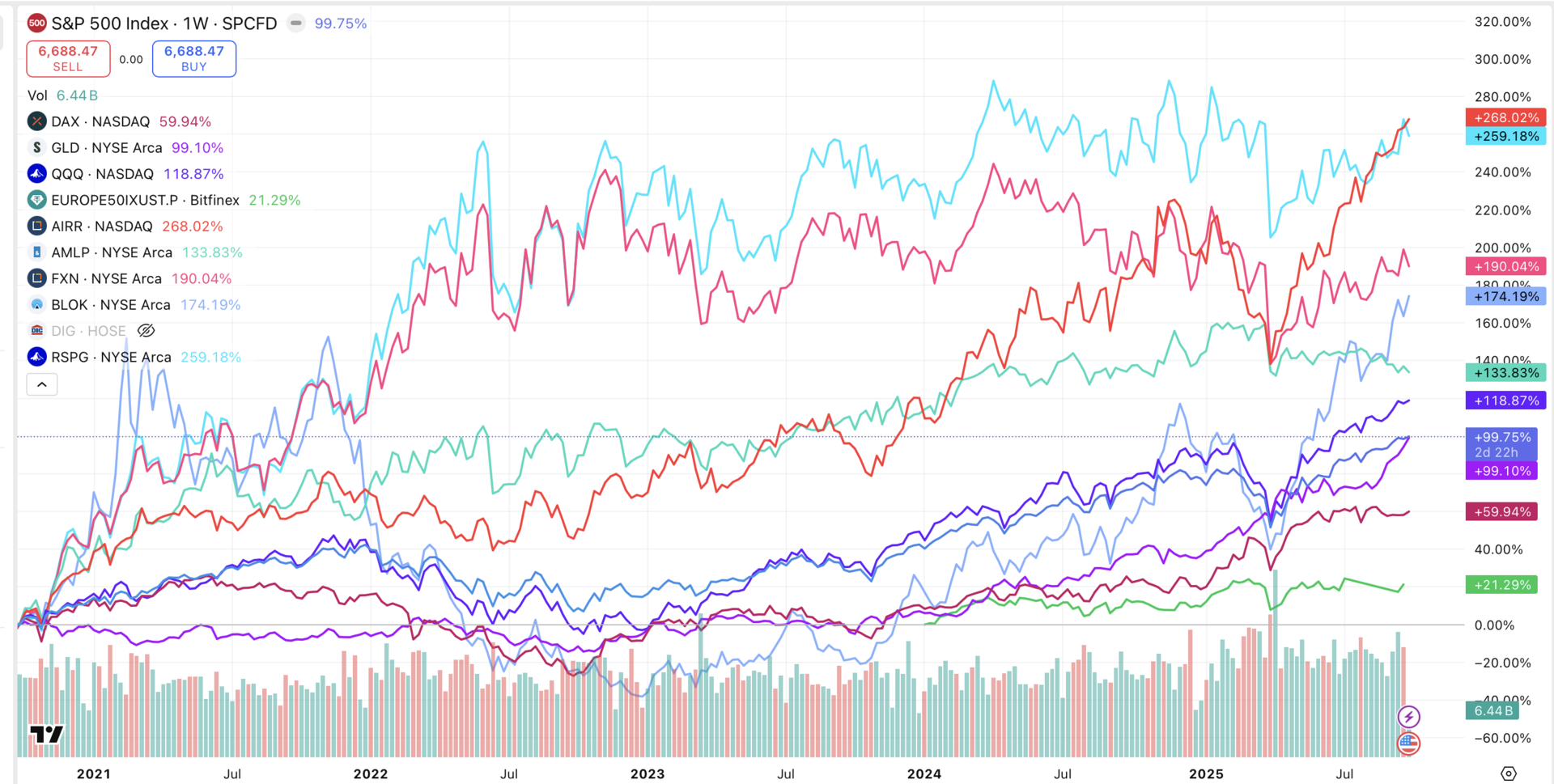 The Quant CODA Trading Strategy 