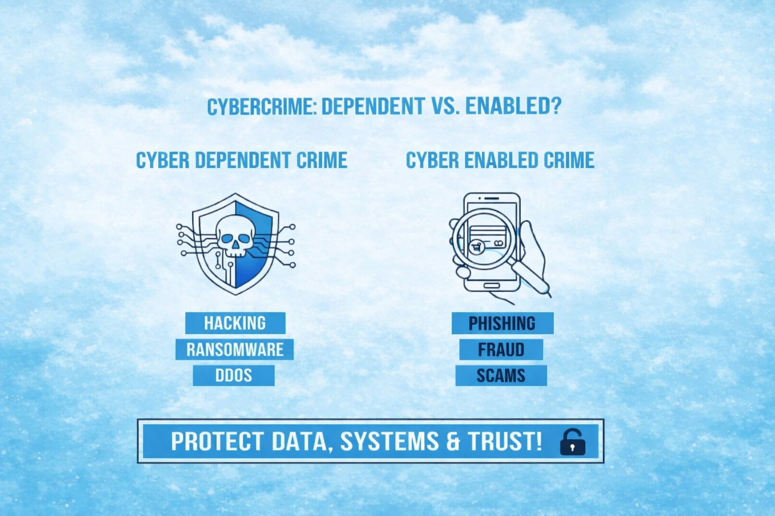 Cyber Dependent vs. Cyber Enabled Crime