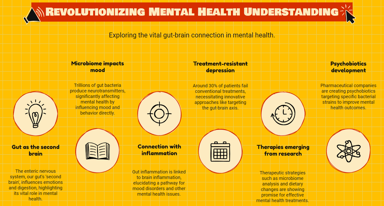 The Gut Revolution in Mental Health Treatment