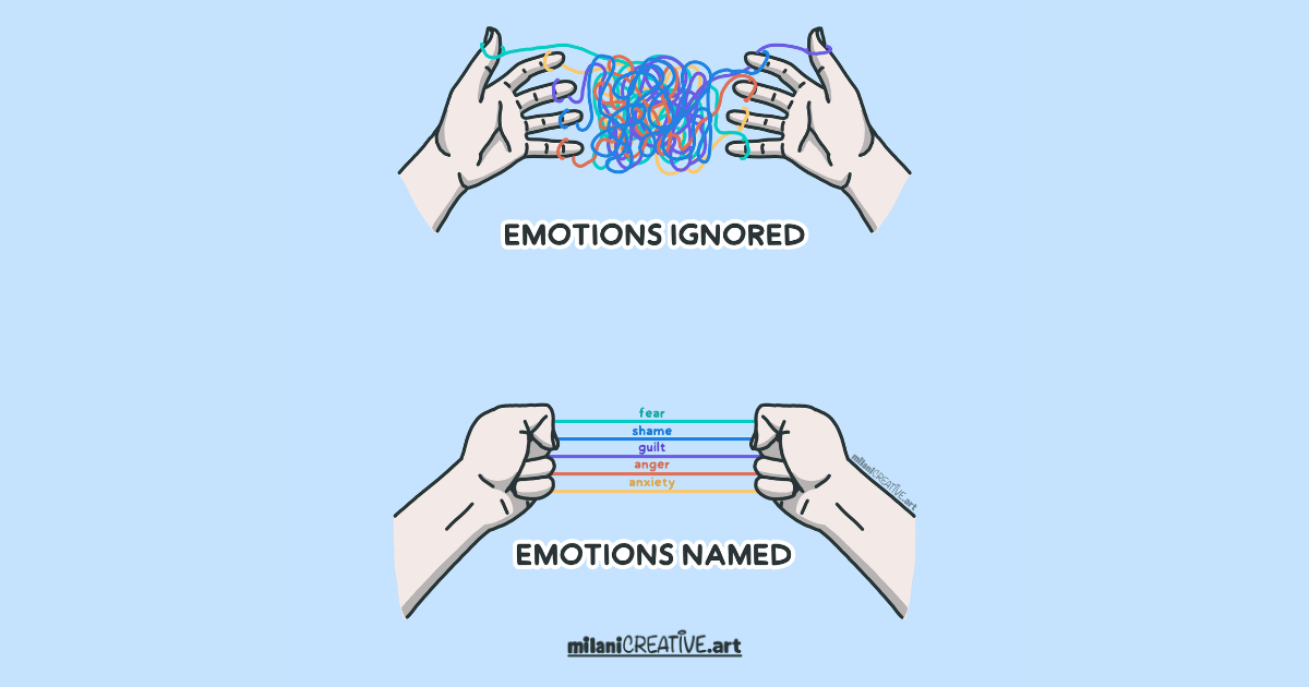 How emotions are like threads
