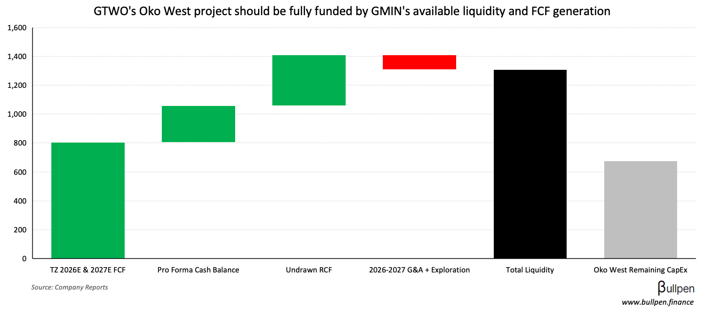 G Mining announces $3B acquisition of G2 Goldfields