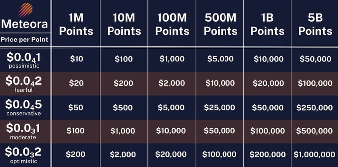 This is how much your MET points could be worth