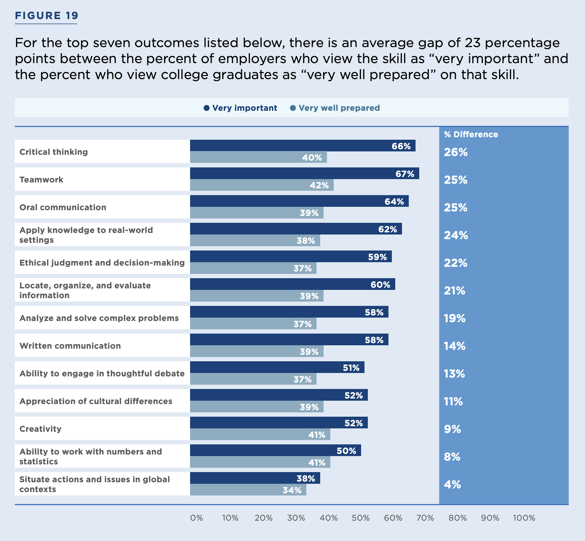 About That 'Employer Confidence in Higher Ed' Victory Lap