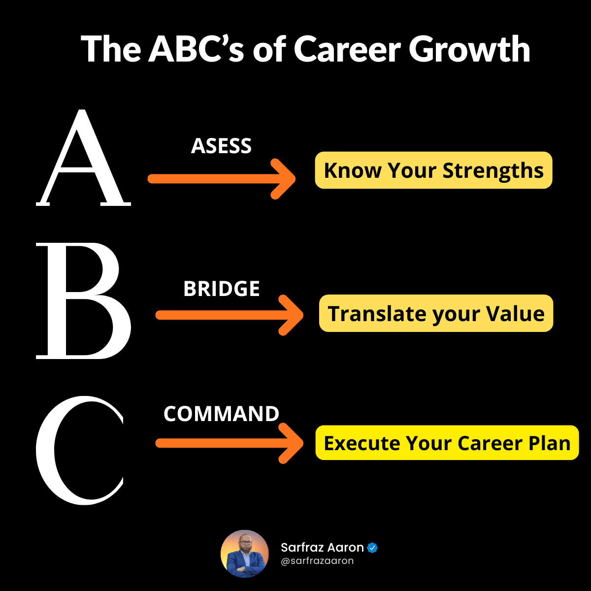 My Simple 3-Step System to Get Noticed, Get Promoted, and Get Paid