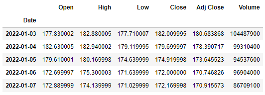 Master Momentum Trading Strategies with Python 🐍 