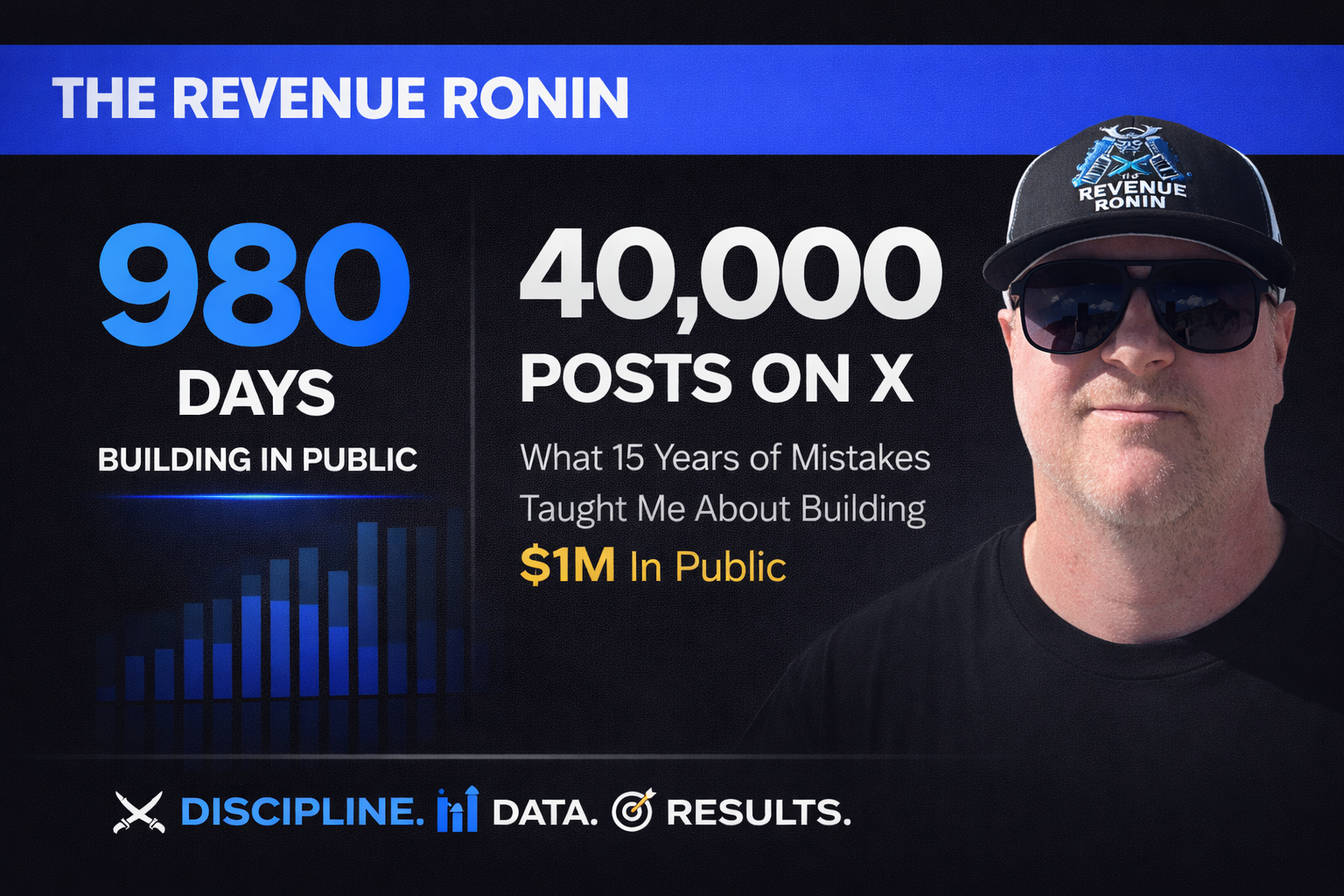  I made a $1M mistake for 15 years