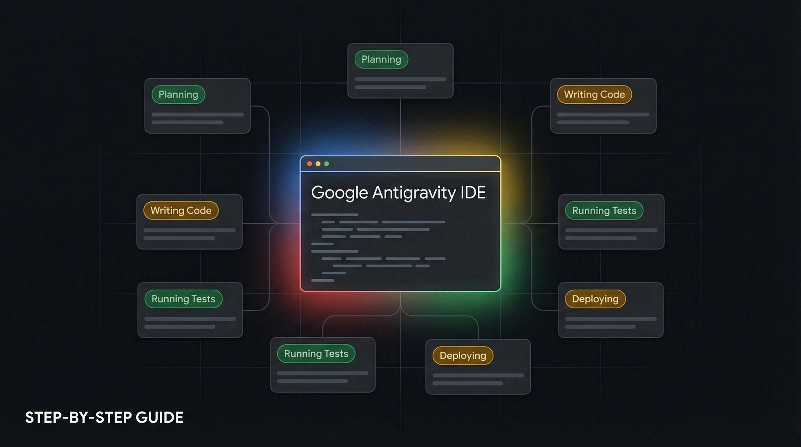 How to Use Google IDE Antigravity : A Step-by-Step Getting Started Guide (2026)