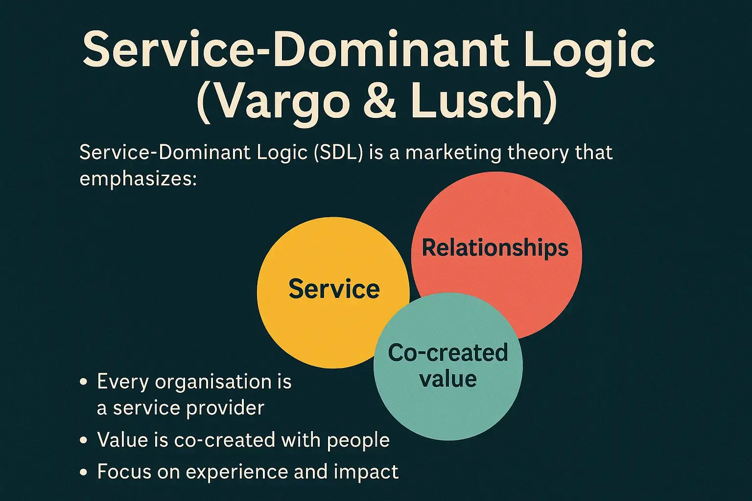 Rethink Value: The Service-Dominant Logic Explained