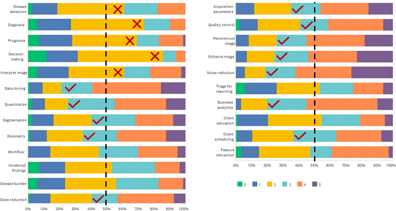 How do Australian Vets feel about AI?