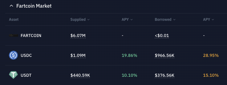 Kamino V2 unlocked new markets and fresh strategies for both lenders and borrowers.