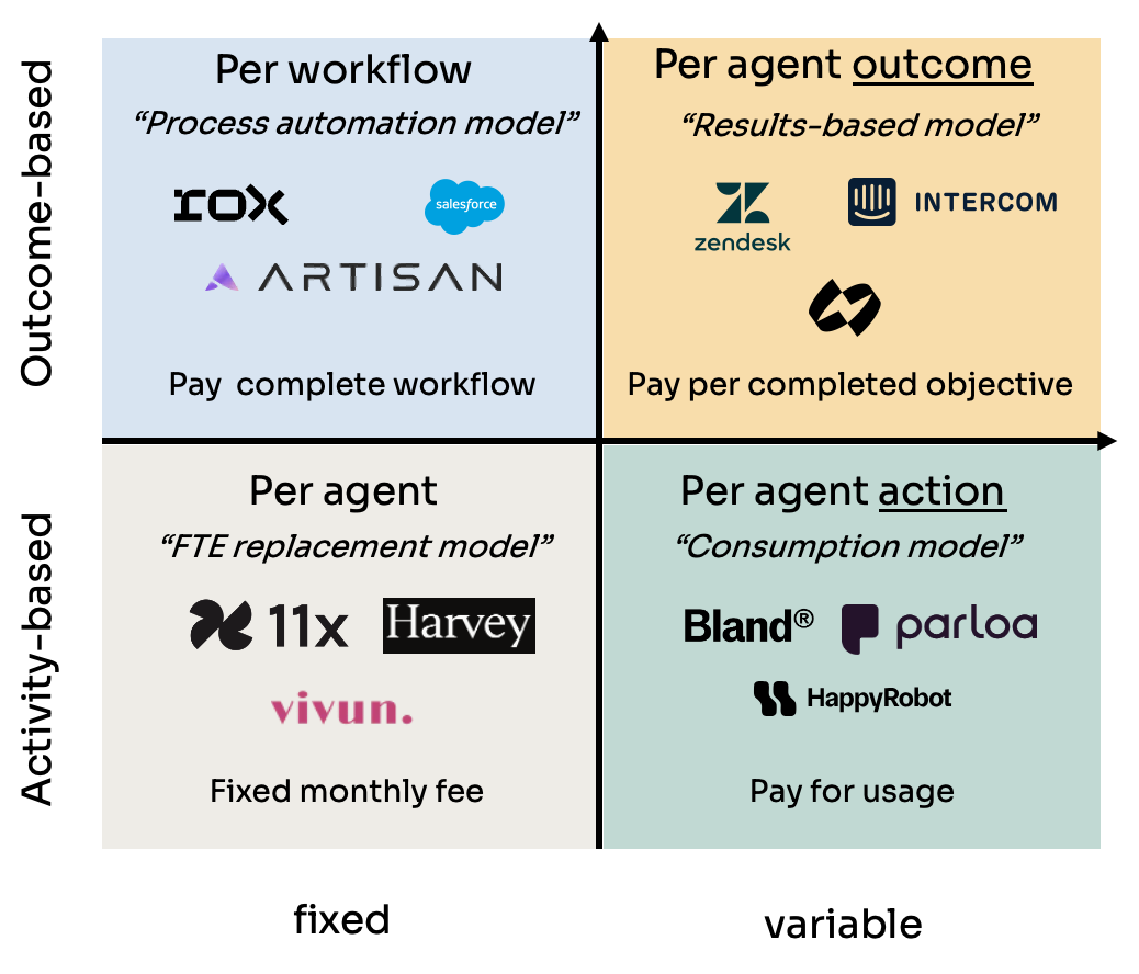 A new framework for AI agent pricing