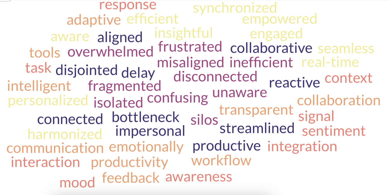 The Evolving Role of the Business Analyst: Bridging Strategy, People, and Technology