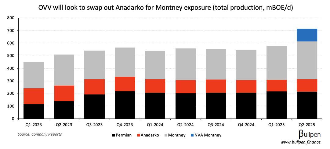 NuVista attracts a ~$4B bid from Ovintiv