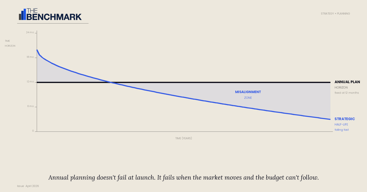 The Annual Plan Is a Liability. The Evidence Is Overwhelming.