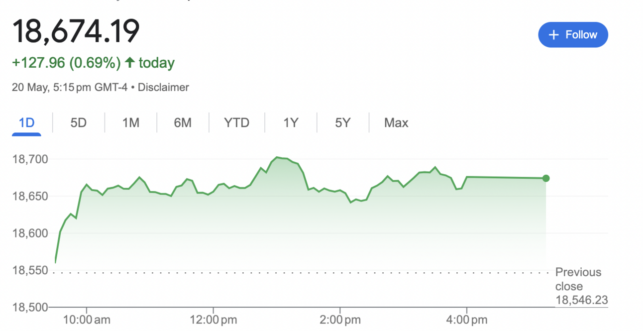 🎊 Nasdaq hits a new high