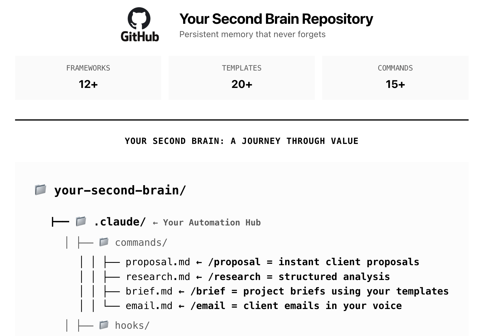 ⁠I Built an AI Second Brain and It Went Viral 