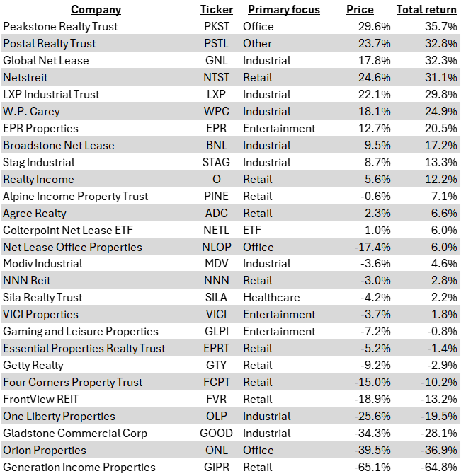 Observer Lite: 1/1/2026