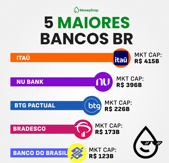 💰 BTG: do nicho ao pódio