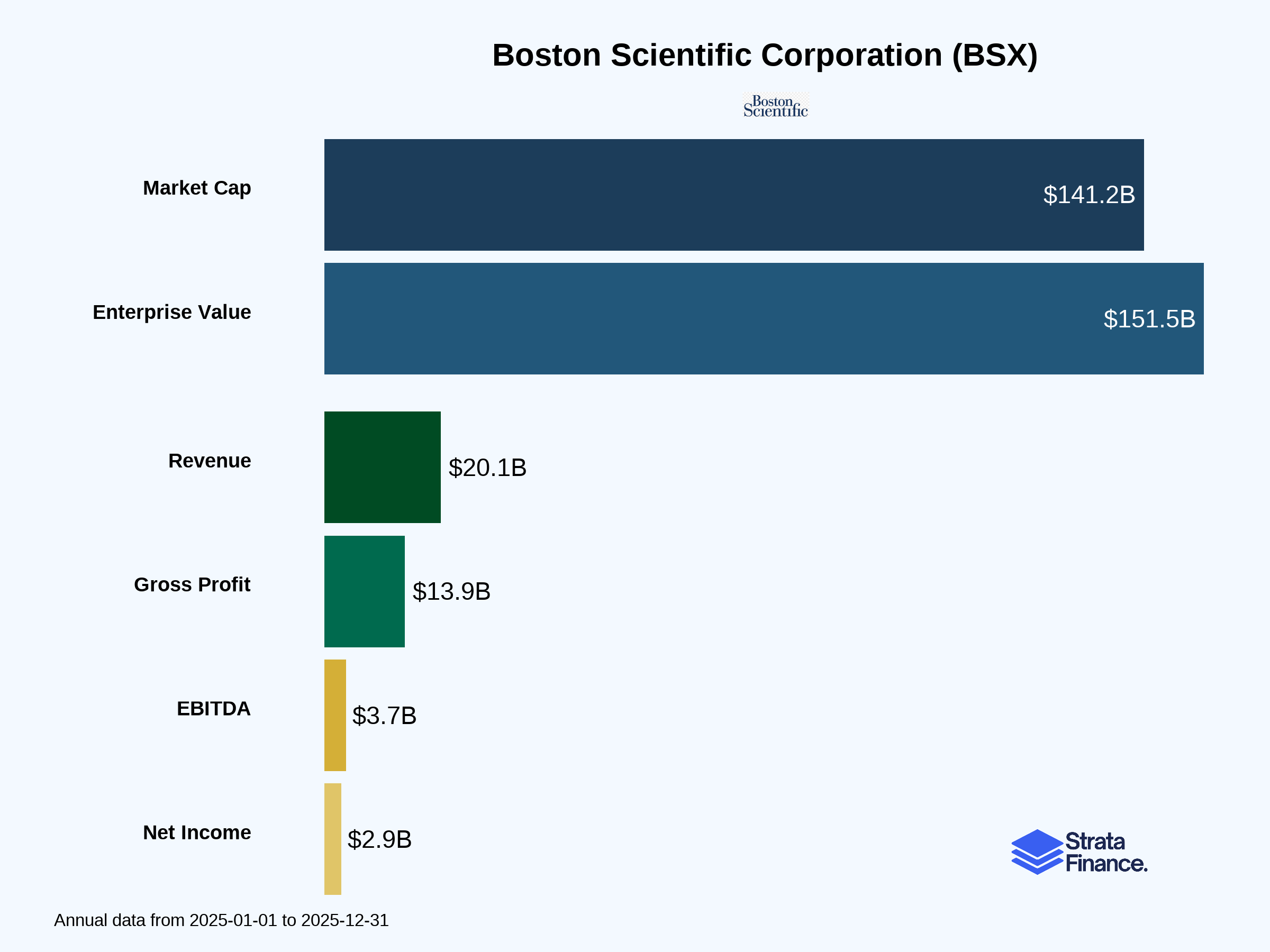 Boston Scientific Corporation (BSX) 🏥