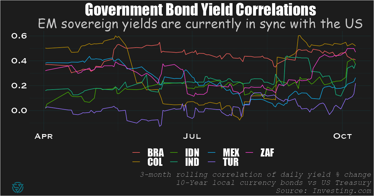Volatile US Treasuries spell trouble for emerging market debt