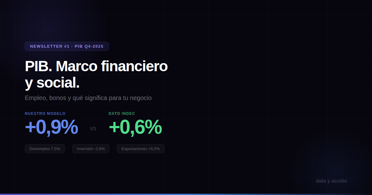 PIB Q4-2025: el dato, nuestro forecast, y qué viene