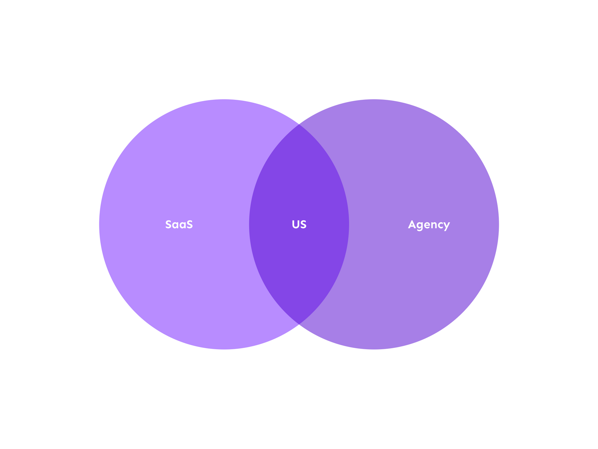 Why I Stopped Trying to Build a SaaS