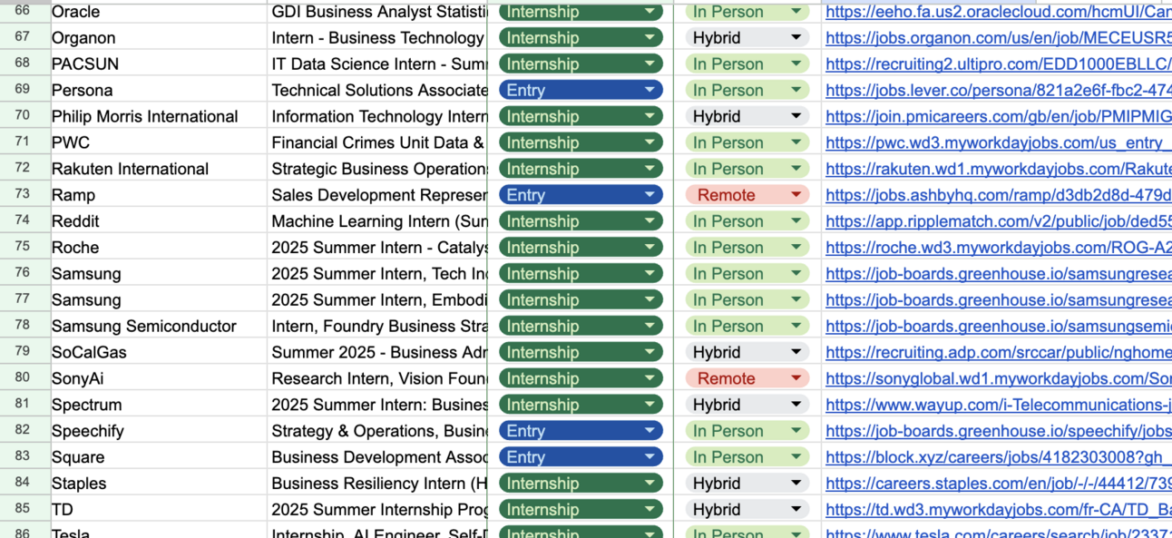 Comprehensive list of 100+ New Internships & Entry-Level Roles