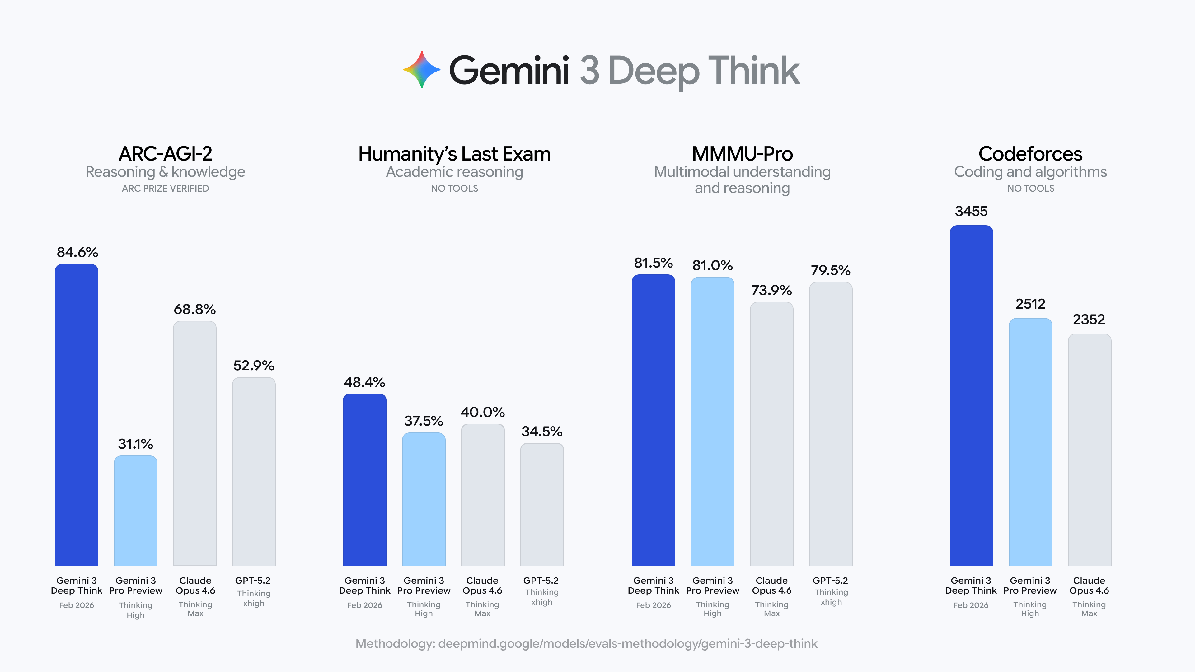 Deep Think destroza benchmarks, OpenAI ficha a OpenClaw, documenta antes de automatizar